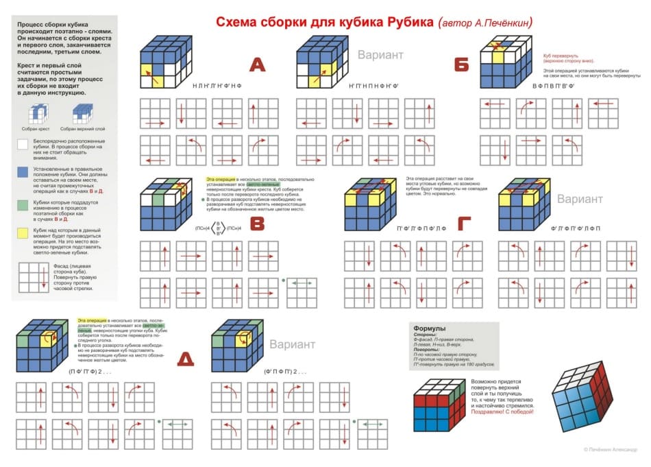 Формулы кубика рубика 2 2