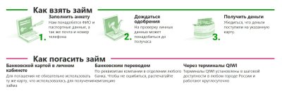 Микрокредит Онлайн - Получить Деньги Быстро и Надежно